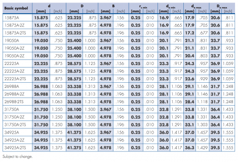 GRW Thin Section Bearings Sizes | Principle Engineering