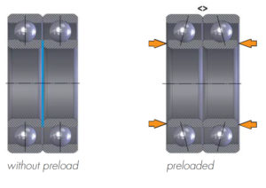 Duplex Bearing O arrangement diagram