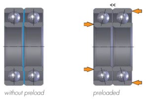 Duplex Bearing Tandem arrangement diagram