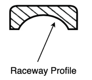 Raceway_Curvature_in_bearings_diagram