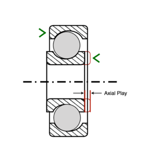 Axial_Play_in_bearings_diagram