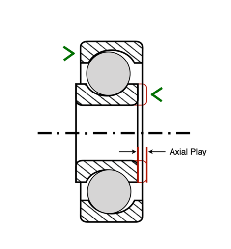 Radial Play Axial Play And Contact Angle Principle Engineering 